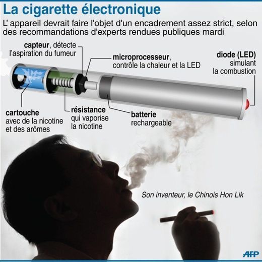 Présentation de la cigarette électronique qui devrait faire l'objet d'un encadrement assez strict