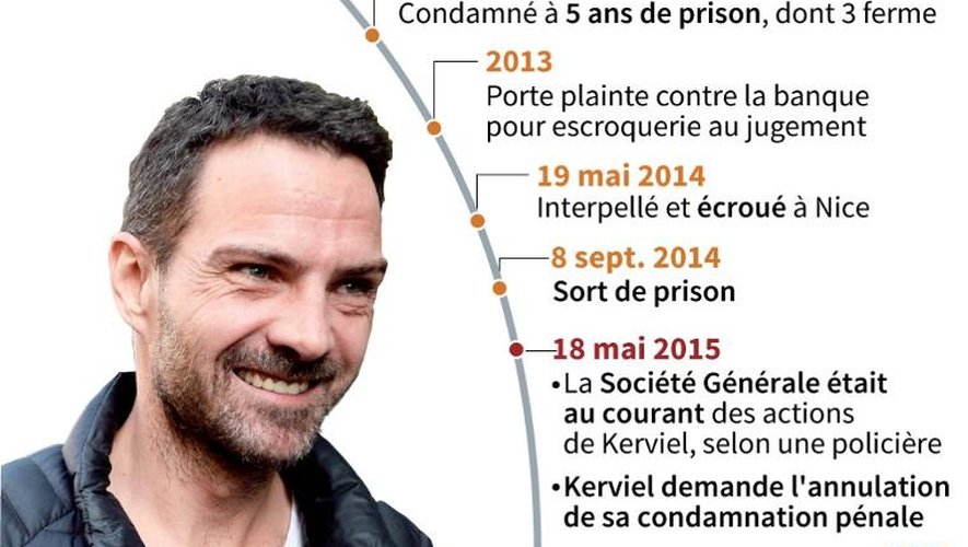 Dates clés de la vie de Jérôme Kerviel, l'ex-trader de la Société Générale