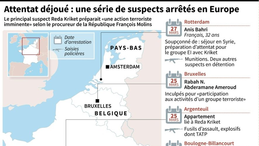 Attentat déjoué : une série de suspects arrêtés en Europe
