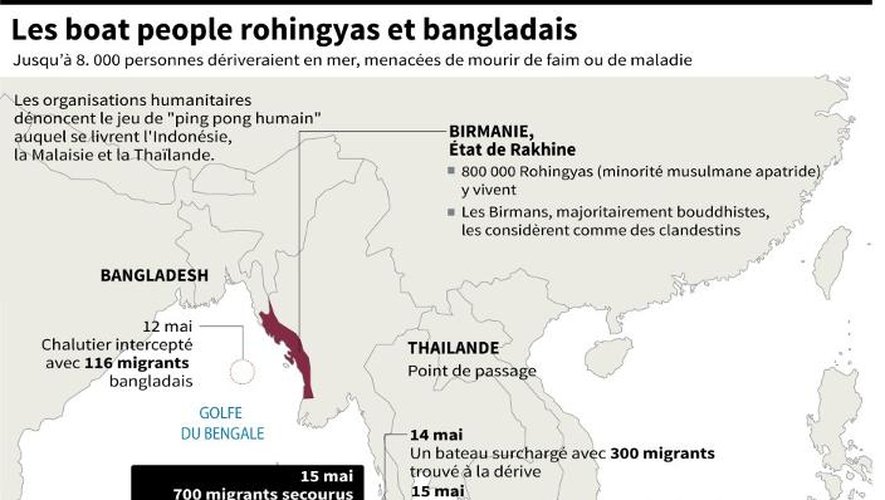 Les boat people rohingyas et bangladais
