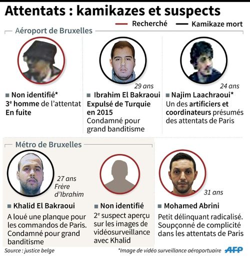 Les kamikazes des attentats de Bruxelles et suspects recherchés, avec un 2e homme recherché après l'attentat dans le métro