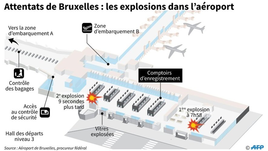 Attentats de Bruxelles : les explosions dans l'aéroport