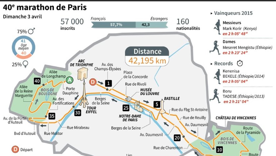 40e marathon de Paris