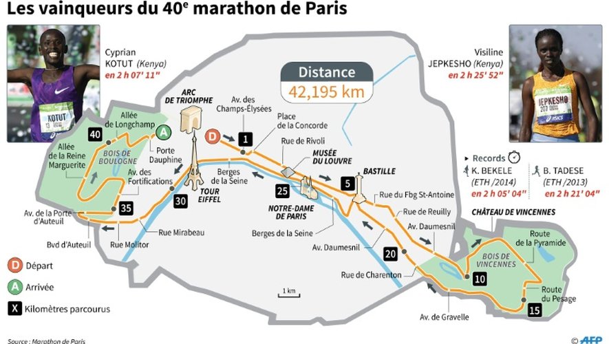Les vainqueurs du 40e marathon de Paris