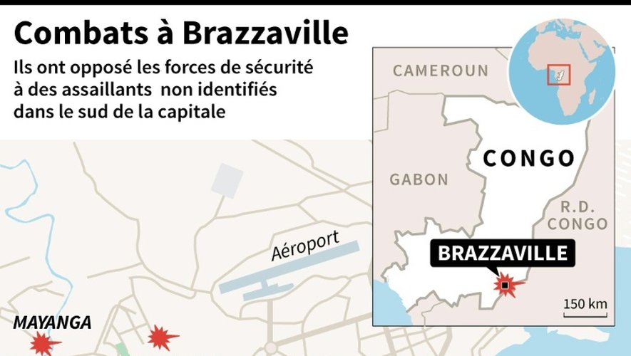 Combats à Brazzaville