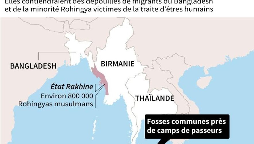 Carte localisant deux fosses communes de migrants en Thaïlande