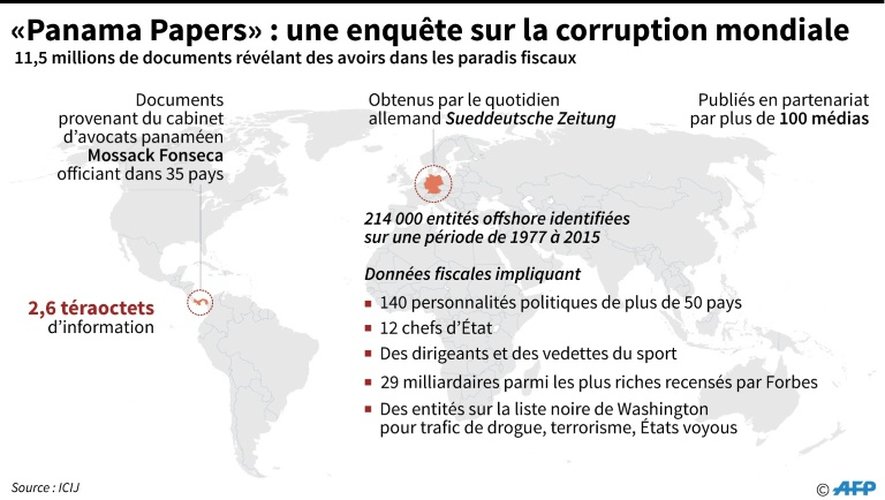 "Panama papers" : une enquête sur la corruption mondiale