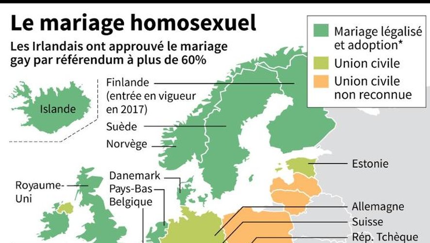 Le mariage homosexuel en Europe