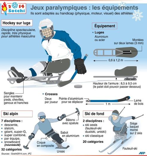 Croquis des équipements pour le hockey sur luge, le ski alpin et le ski de fond aux 11e jeux Paralympiques d'hiver de Sotchi 2014