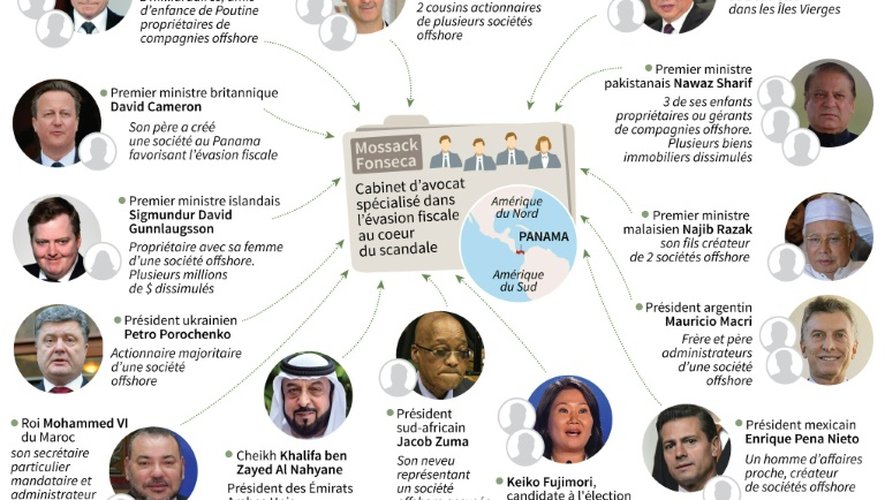 Panama Papers : les principaux leaders politiques épinglés