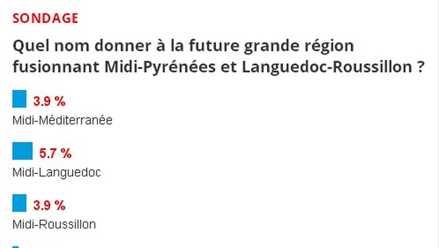 Quel nom pour la grande région Languedoc-Roussillon-Midi-Pyrénées ?