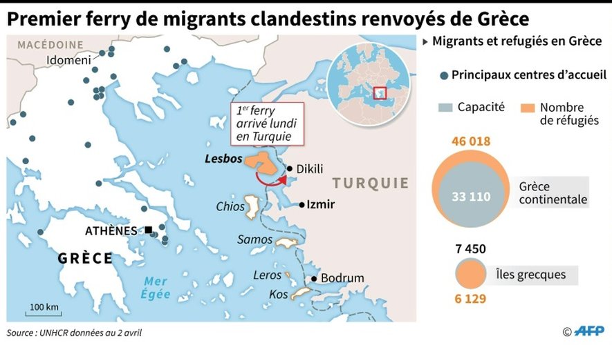 Premier ferry de migrants clandestins renvoyés de Grèce