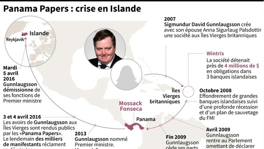 Panama papers : crise en Islande