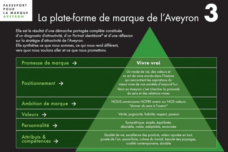 A quoi ressemblent les Aveyronnais ?