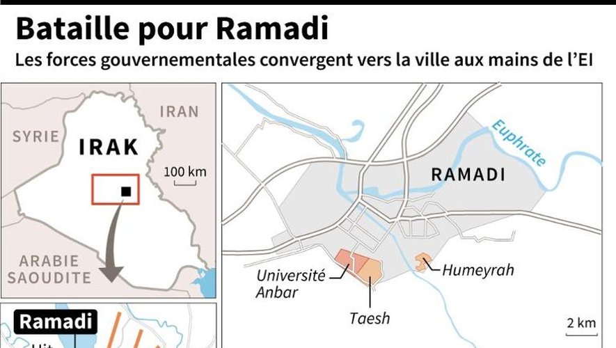Positions des différentes forces dans et autour de Ramadi en Irak