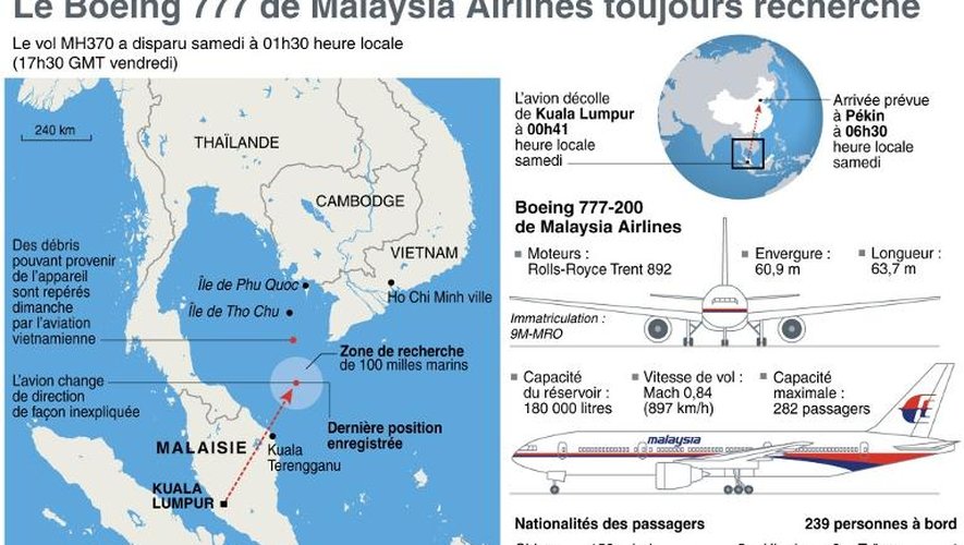 Graphique montrant les caractéristiques techniques du Boeing 777, son itinéraire, la nationalité des passagers et la carte de la zone recherchée