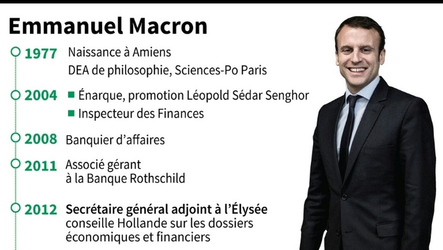 Fiche d'Emmanuel Macron, nouveau ministre de l'Économie