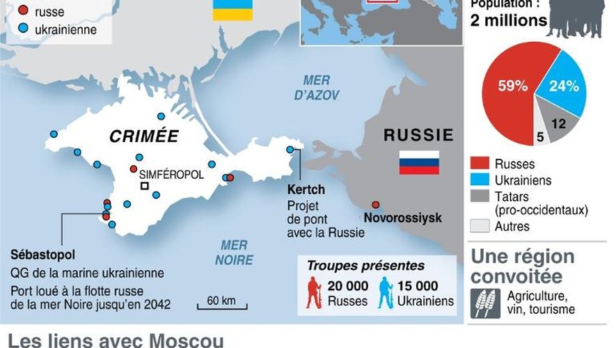 Carte de la Crimée: une histoire liée à la Russie. Composition ethnique, présence militaire et liens avec la Russie