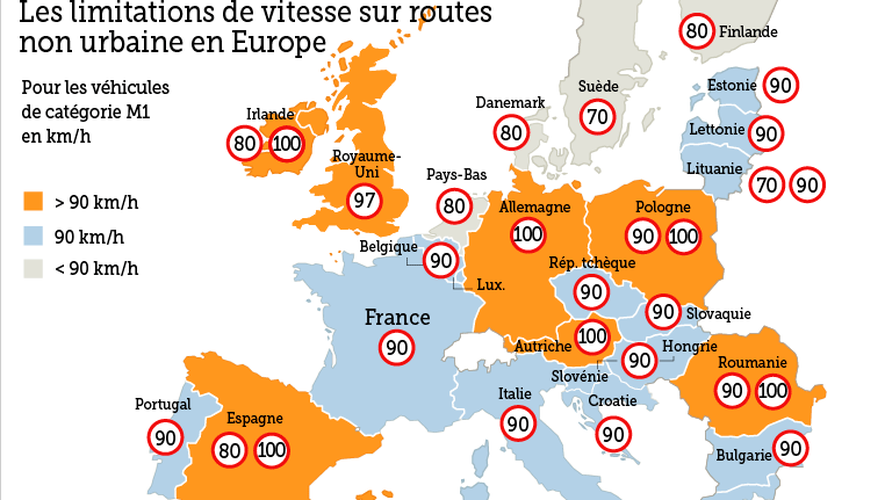 La limitation de vitesse sur les routes non urbaines en Europe (Le Figaro)