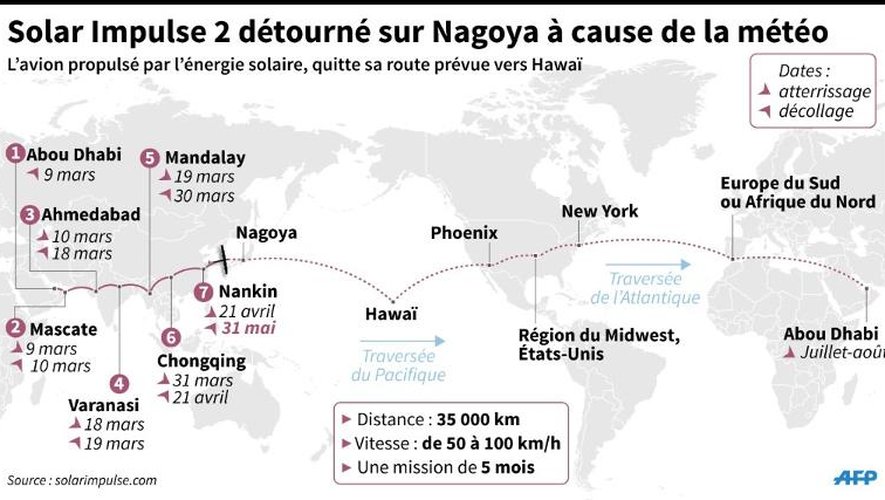 Solar Impulse 2 est détourné sur Nagoya, au Japon, à cause de la météo