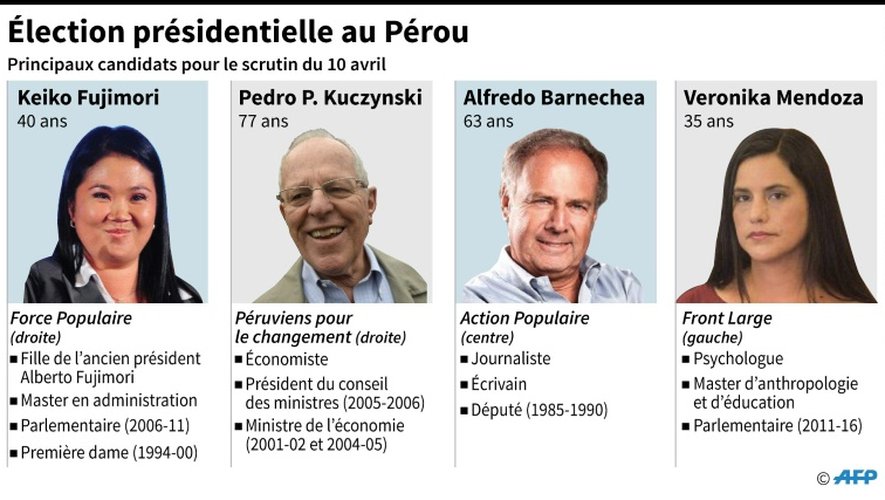 Election présidentielle au Pérou