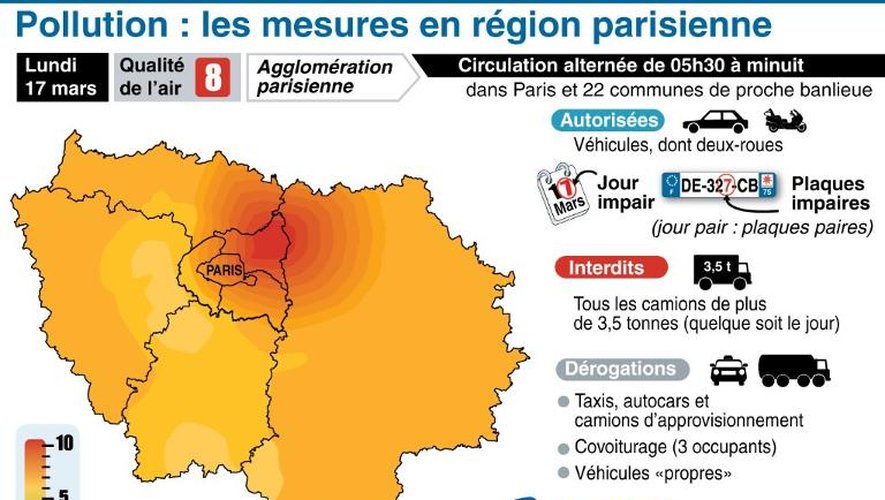 Pollution : les mesures en région parisienne