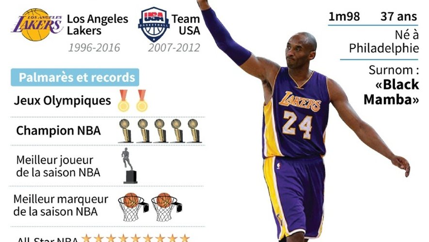 La carrière de Kobe Bryant