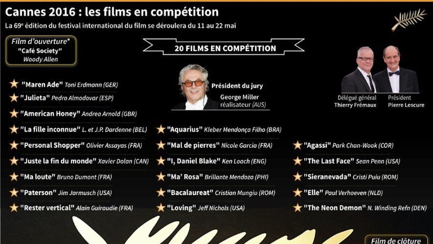 Festival de Cannes 2016, les films en compétition