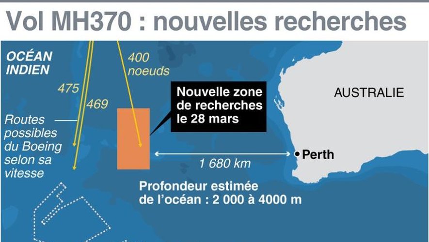Carte de localisation de la nouvelle zone de recherches du vol MH370 et routes possibles