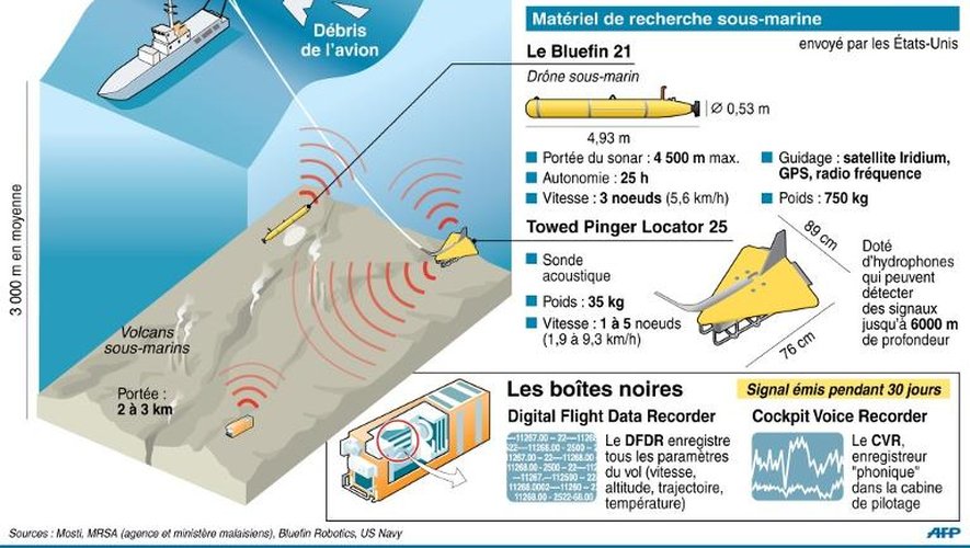 Carte de localisation des recherches en mer du vol MH370 de la Malaysian airlines et descriptifs des boîtes noires et sondes