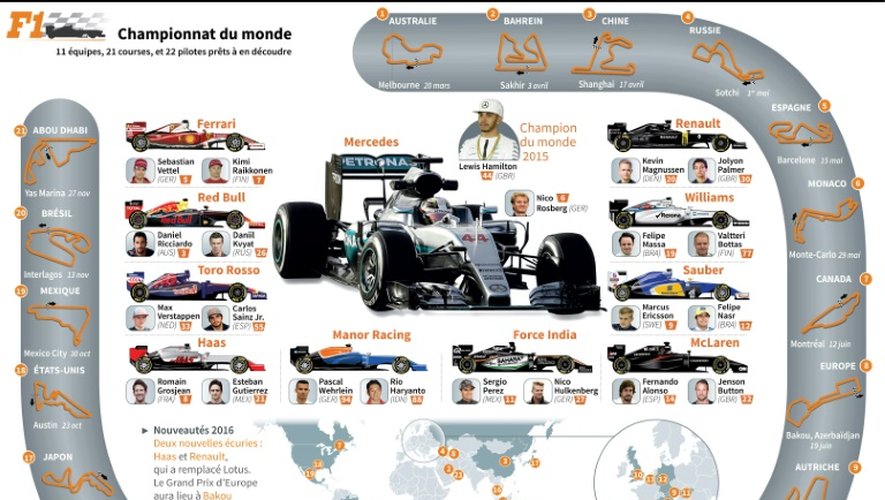 Formule 1 : présentation de la saison 2016