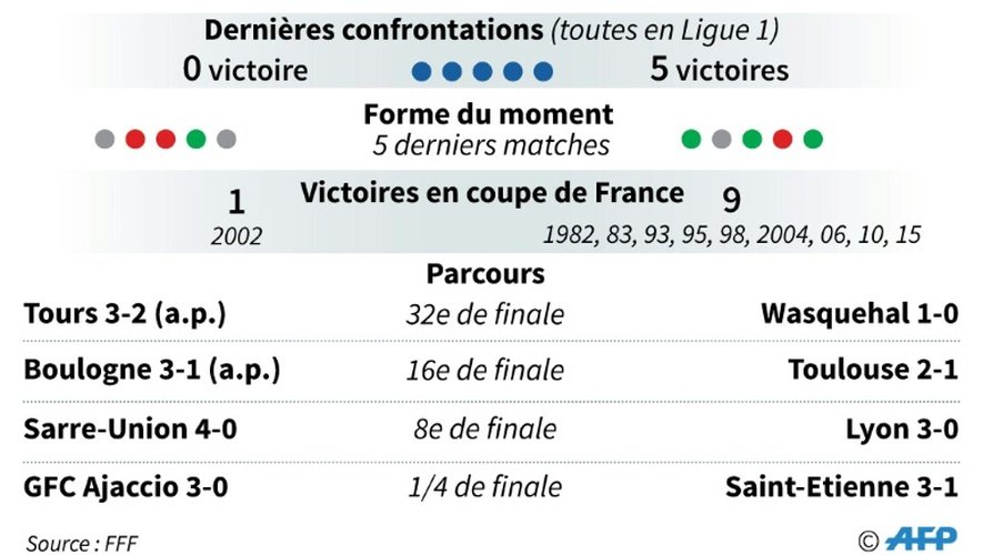 Demi-finale de Coupe de France Lorient-PSG