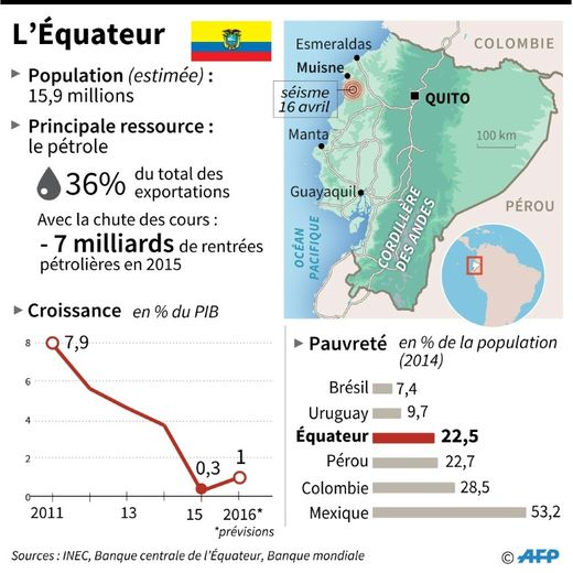 L'Équateur