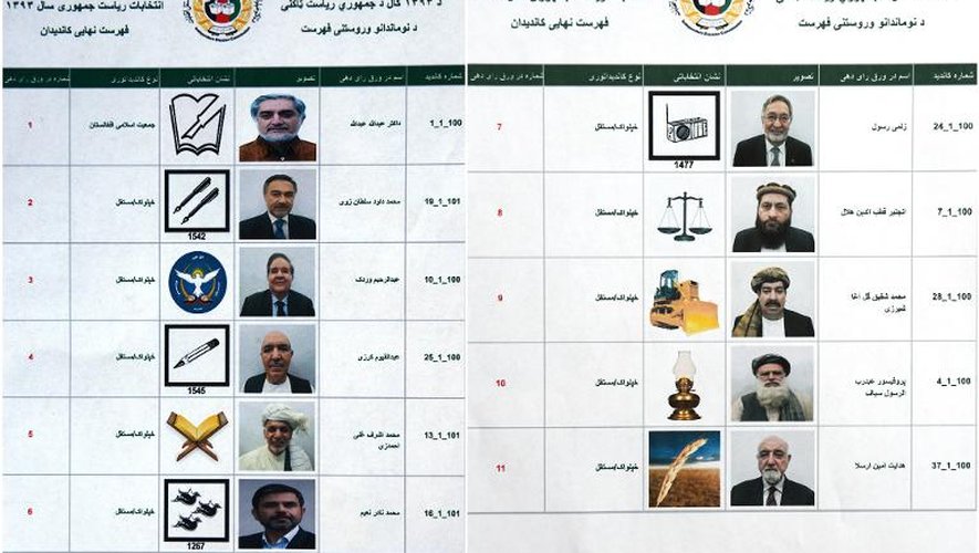 Une liste des candidats aux élections présidentielles en Afghanistan, avec les symboles de chaque candidat, stylo, radio, lampe, grain de blé ou autre permettant de personnaliser chaque candidat pour les électeurs illettrés
