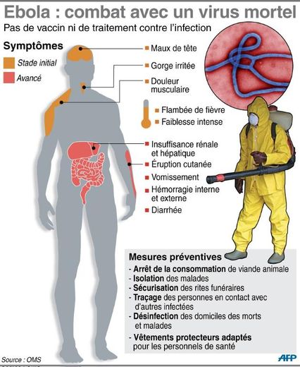 Ebola : combat avec un virus mortel