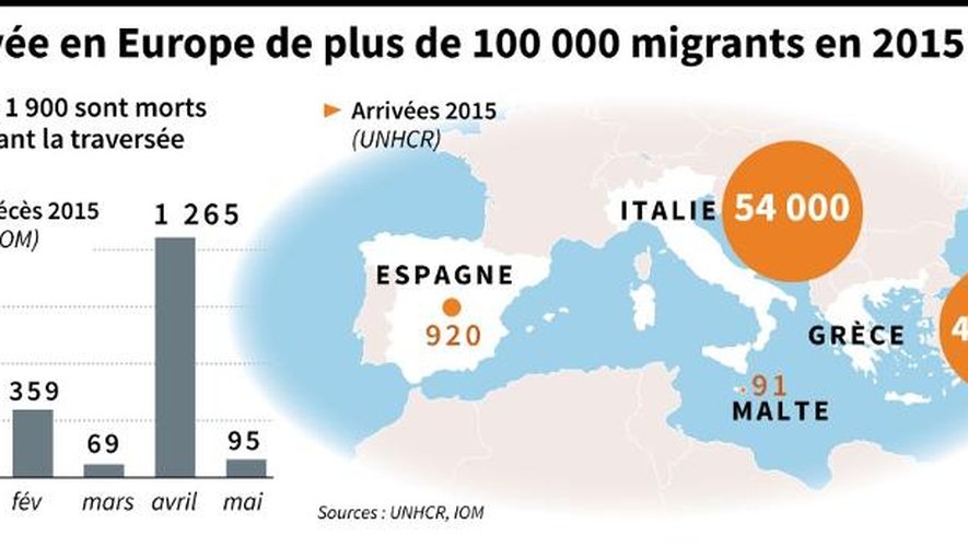 Arrivée en Europe de plus de 100 000 migrants en 2015
