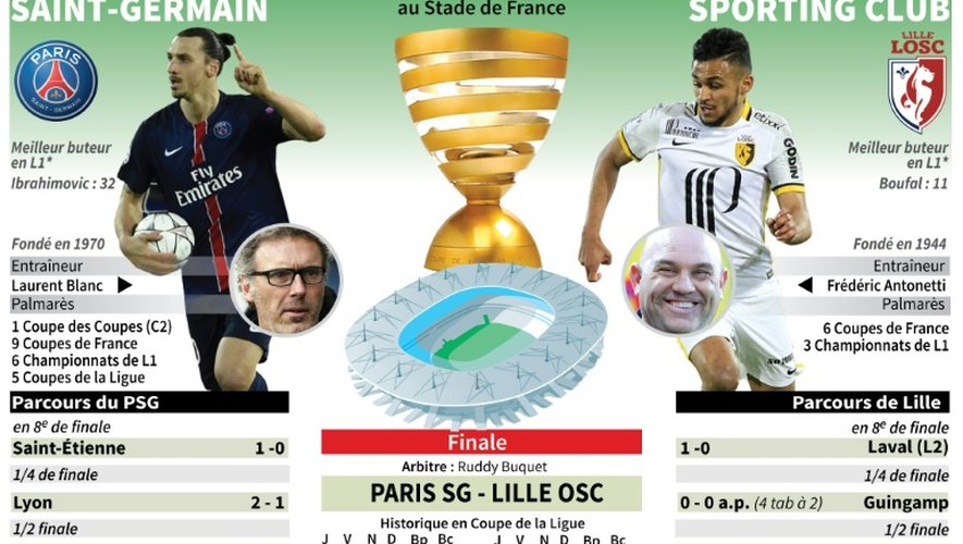 Finale de la Coupe de la Ligue 2016