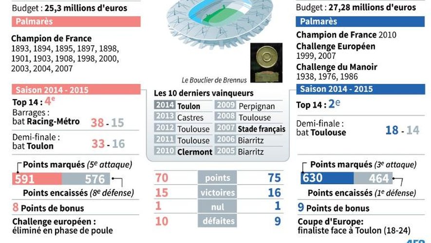 Présentation de la Finale du Top 14, Stade Français - Clermont au Stade de France