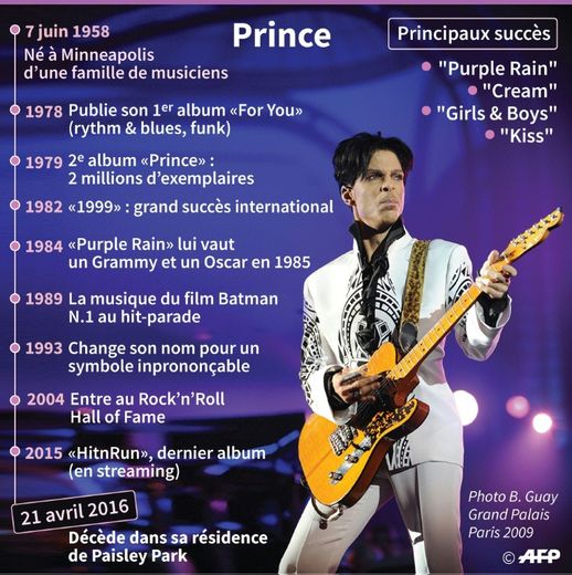 Les dates clés du changeur Prince