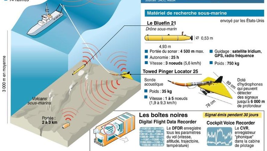 Vol MH370 : détection de nouveaux signaux acoustiques