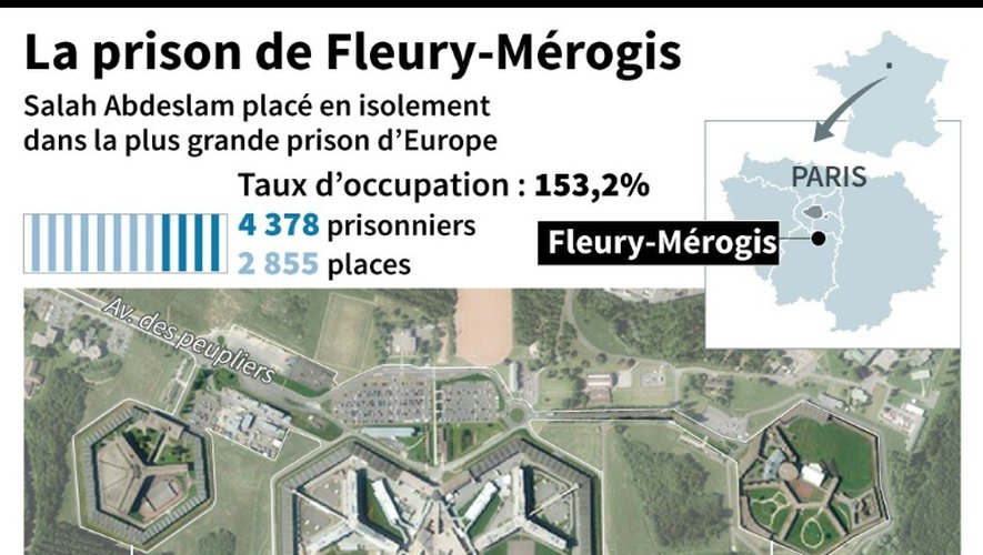La prison de Fleury-Mérogis