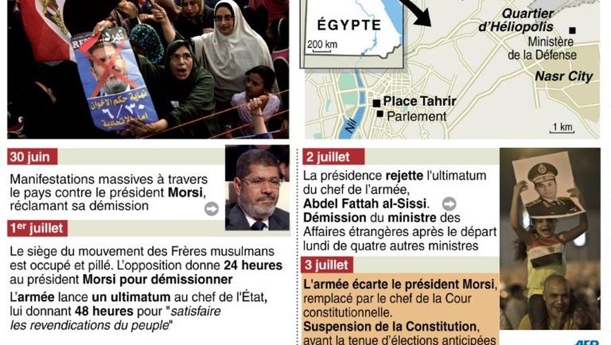 Chronologie de la situation en Egypte depuis le 30 juin