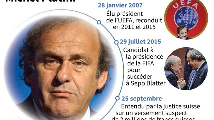 La carrière de dirigeant de Michel Platini
