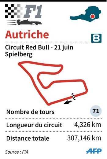 Présentation du circuit Red Bull Ring en Autriche