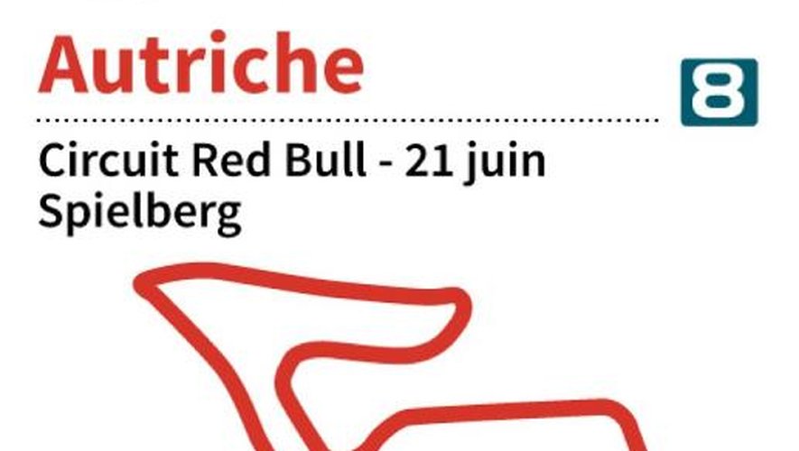Présentation du circuit Red Bull Ring en Autriche