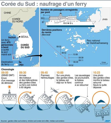 Corée du sud : naufrage d'un ferry