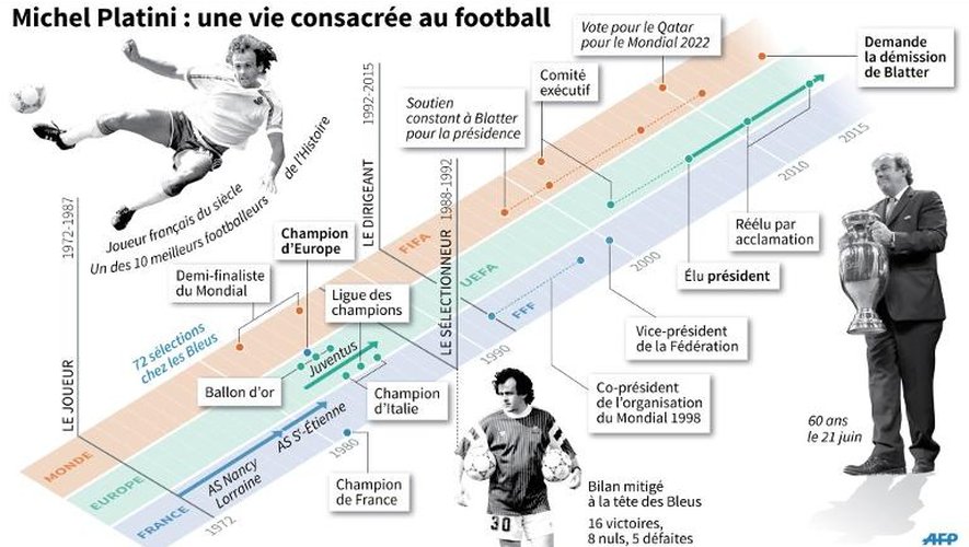 Michel Platini: une vie consacrée au football