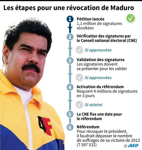 Les étapes pour une révocation de Maduro