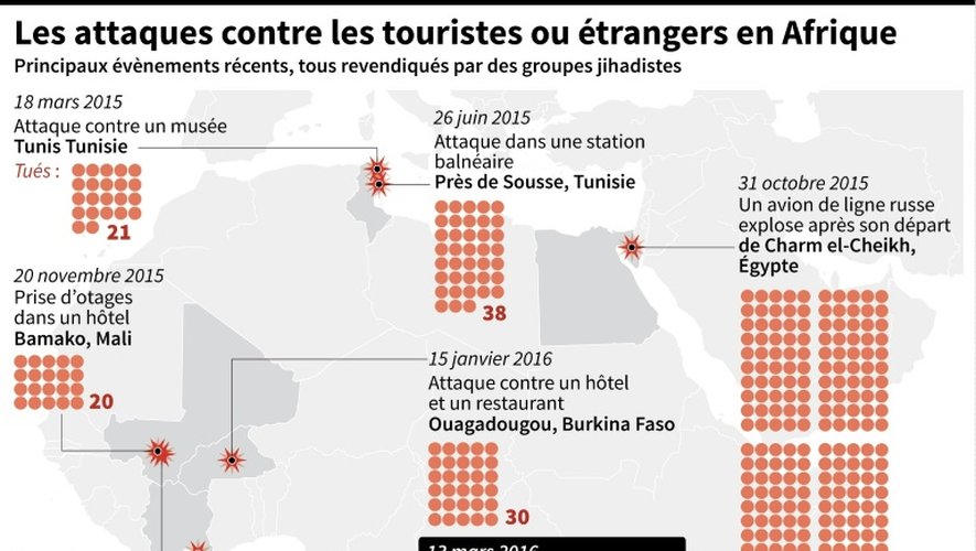 Localisation des principales attaques récentes visant des touristes ou étrangers en Afrique.
