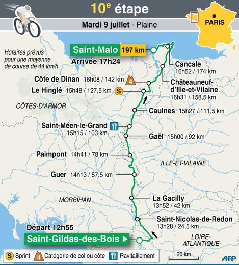Parcours de la 10e étape du Tour de france